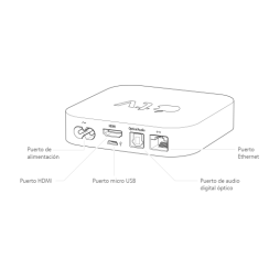 oUTLET!!! Apple TV (3a generazione, A1469), Nero